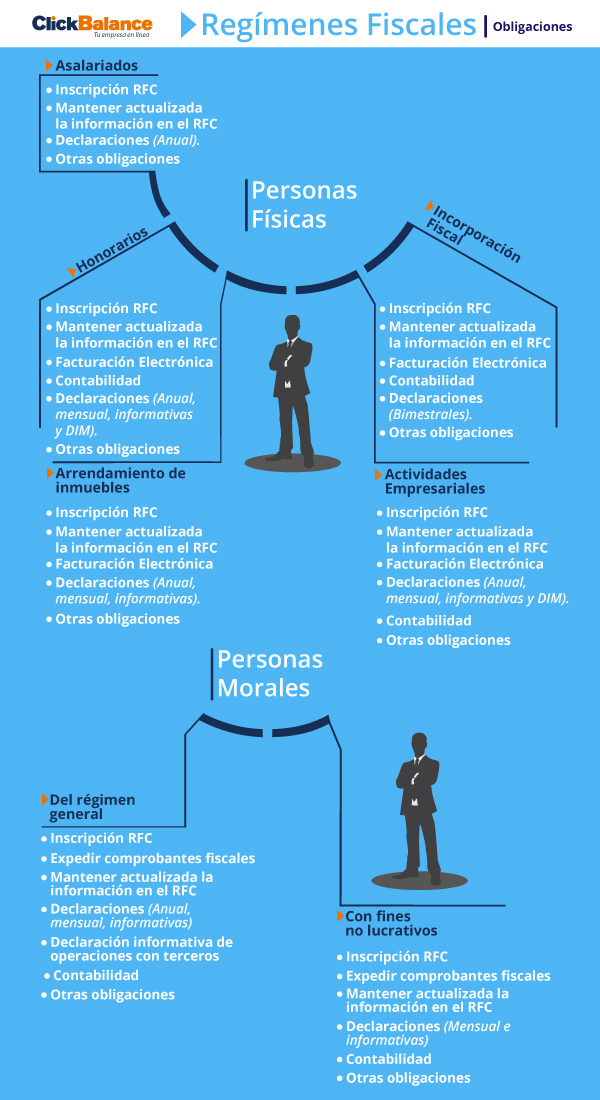 Declaraciones fiscales