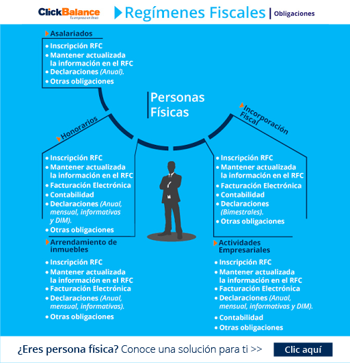 Obligaciones de una persona física