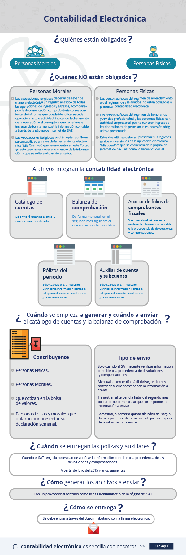 Archivos que integran la contabilidad electrónica