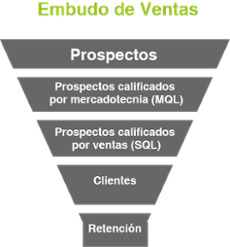EMBUDO_DE_VENTAS_CALIFICACION_LEADS