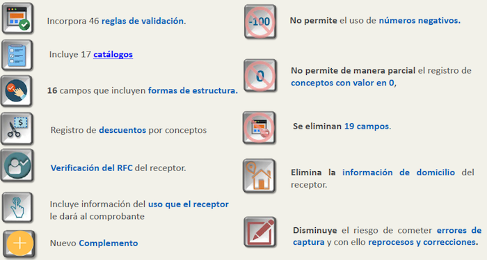 cambios-en-el-CFDI-3.3-SAT-facturacion-electronica